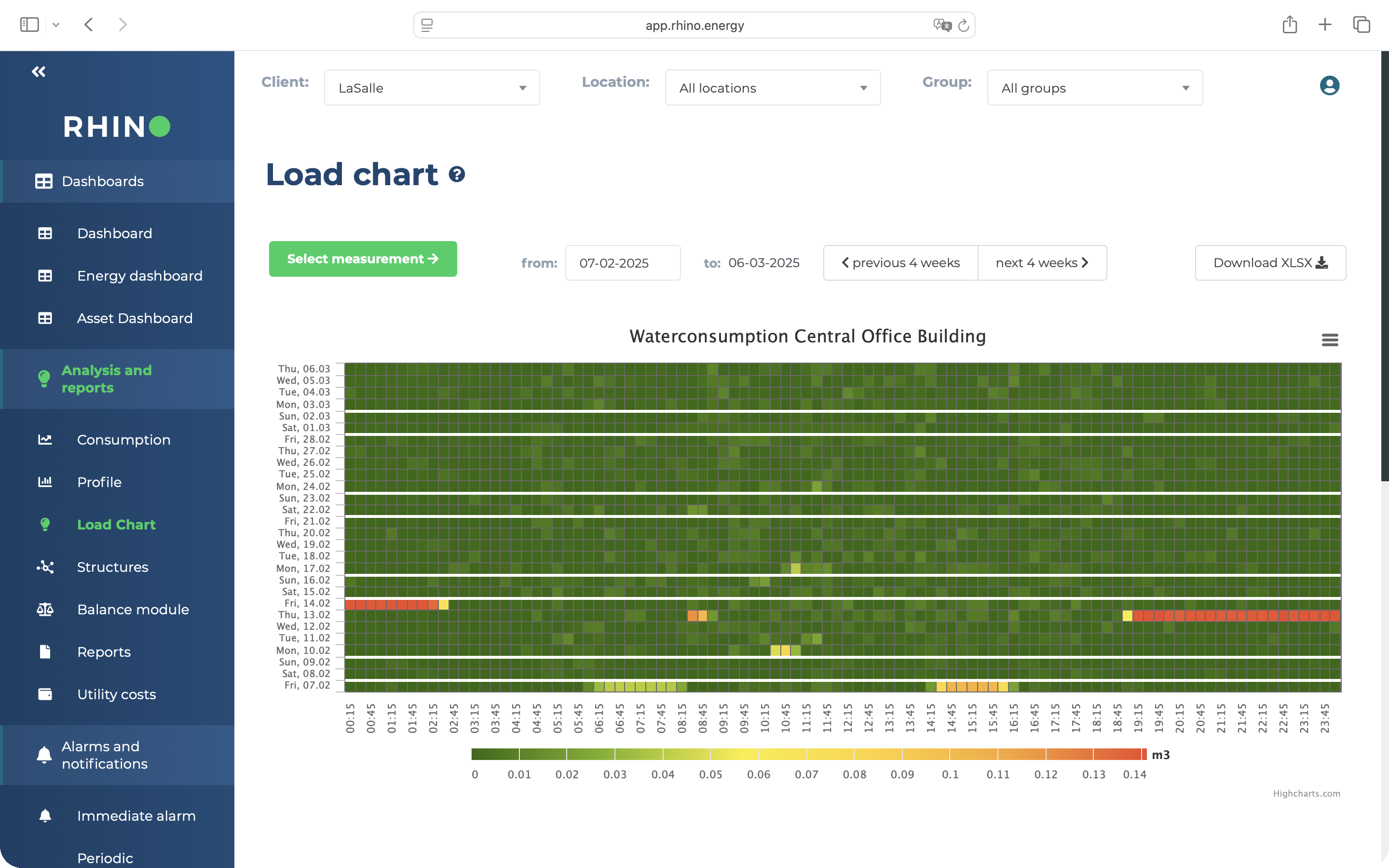 Water monitoring data